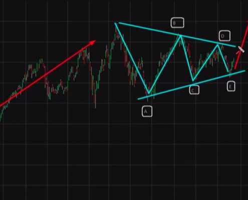 training-trading-amsterdam