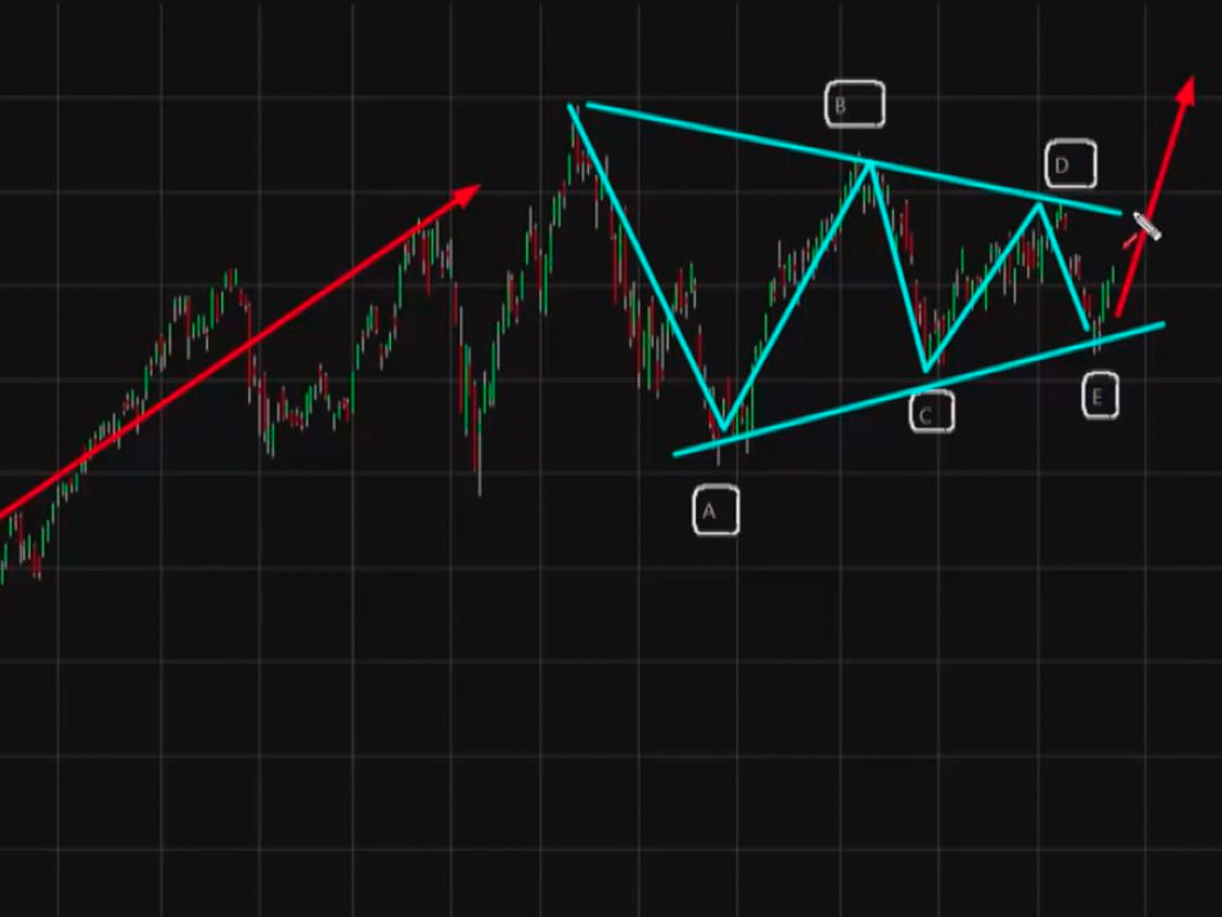 training-trading-amsterdam